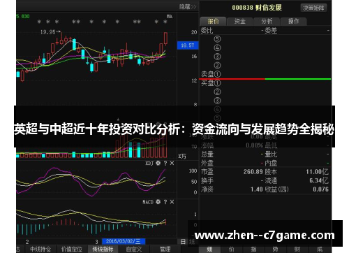 英超与中超近十年投资对比分析：资金流向与发展趋势全揭秘