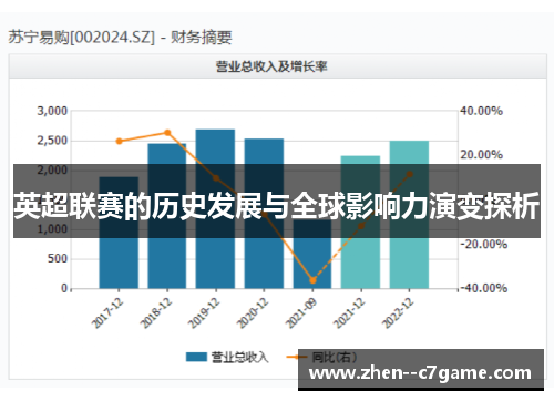 英超联赛的历史发展与全球影响力演变探析 英超联赛的历史发展与全球影响力演变探析