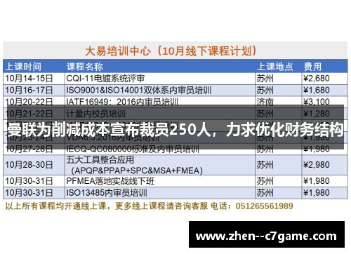 曼联为削减成本宣布裁员250人,力求优化财务结构 曼联为削减成本宣布裁员250人,力求优化财务结构