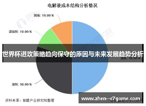 世界杯进攻策略趋向保守的原因与未来发展趋势分析 世界杯进攻策略趋向保守的原因与未来发展趋势分析