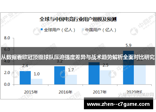 从数据看欧冠顶级球队压迫强度差异与战术趋势解析全面对比研究