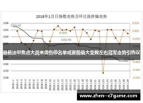 最新法甲焦点大战来袭伤停名单成赛前最大变数左右冠军走势引热议 最新法甲焦点大战来袭伤停名单成赛前最大变数左右冠军走势引热议