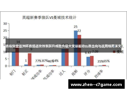 赛后复盘亚洲杯赛场进攻效率跃升成胜负最大变量驱动比赛走向与战局格局演变 赛后复盘亚洲杯赛场进攻效率跃升成胜负最大变量驱动比赛走向与战局格局演变